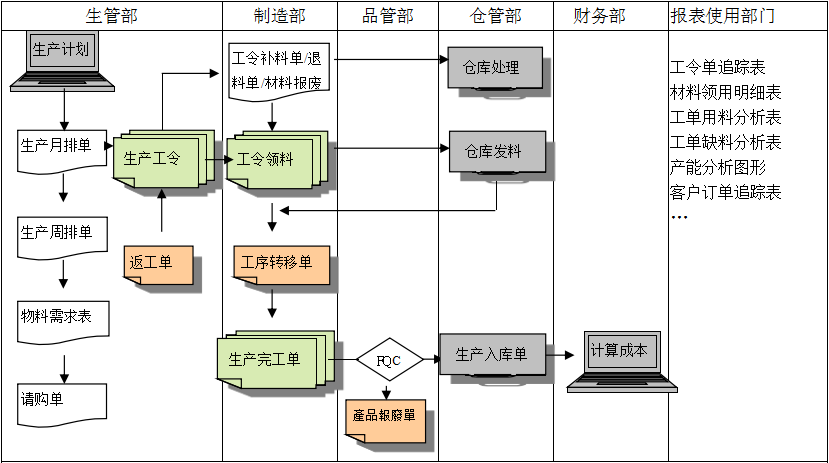 生产制造星空app官网登录入口-星空（中国）
具有哪些功能?