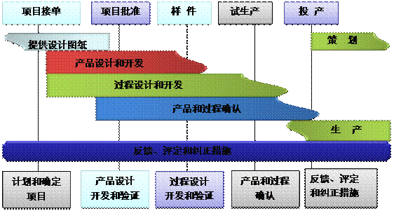 什么是星空app官网登录入口-星空（中国）
的核心?